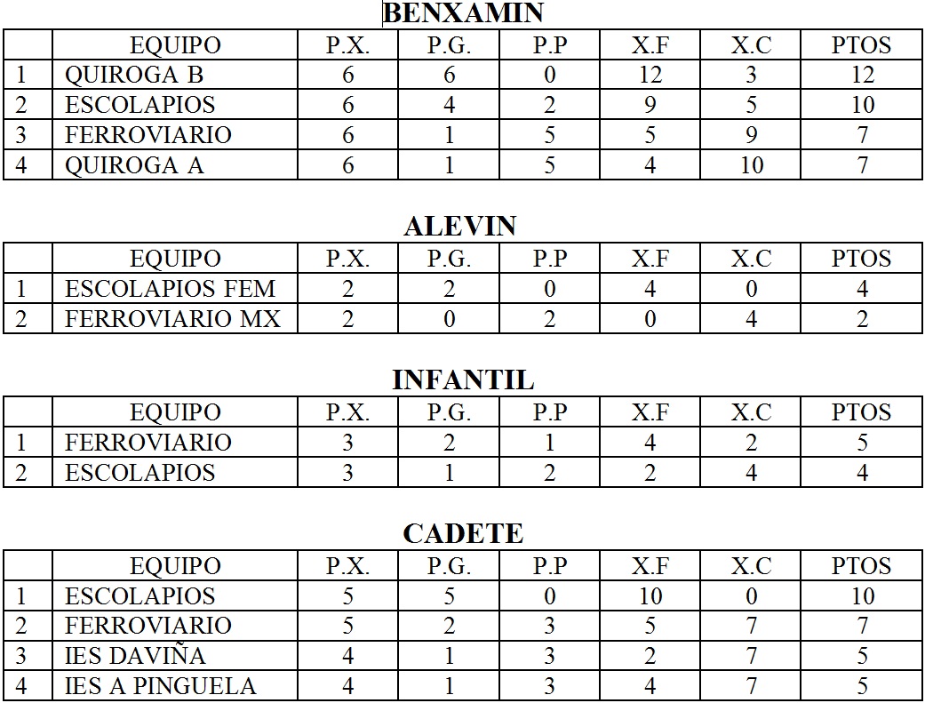A. D. RÍO CABE CLASIFICACIÓN VOLEIBOL