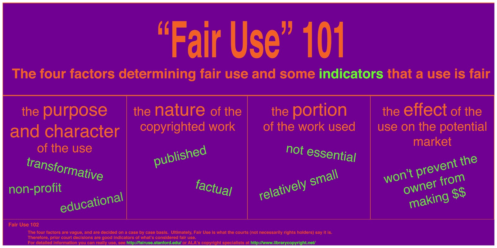 Базовые команды. Determining factor. Limit of factorial. Scale factor 30 ppm (1 sigma) что это значит. Span of control.