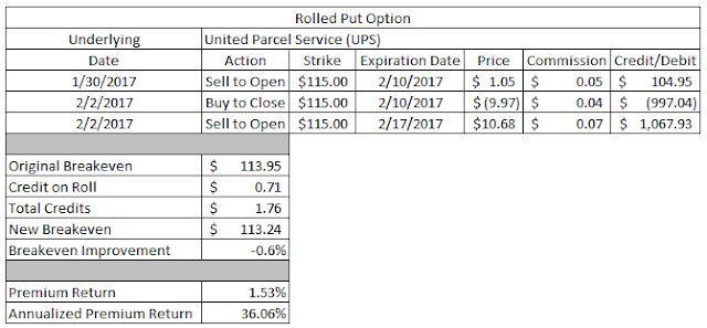 rolling put options strategy