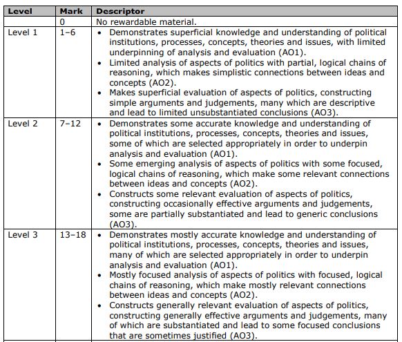 Politics 30 mark essay structure edexcel image