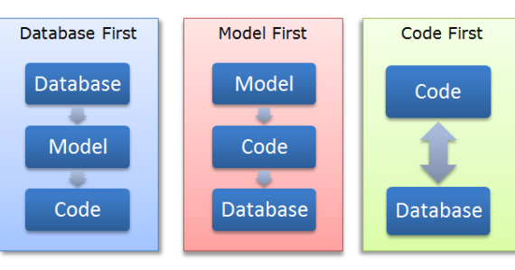 Asp.Net Ado.Net, C#.Net,Javascript Jquery Entity Framework,Ajax,MVC ...