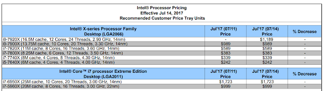 Intel Core i9-7920X