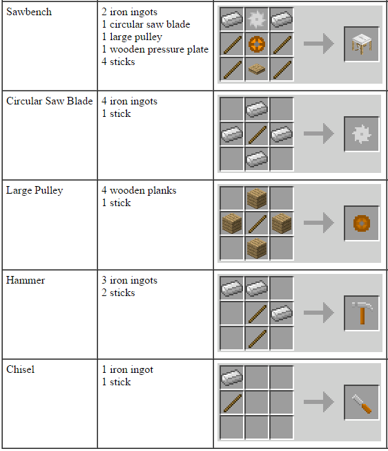 5. Как скрафтить бирку. Как скрафтить бирку. Бирка в майнкрафте. Как скрафтить бирку.