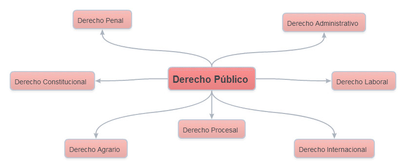 Derecho: 2013