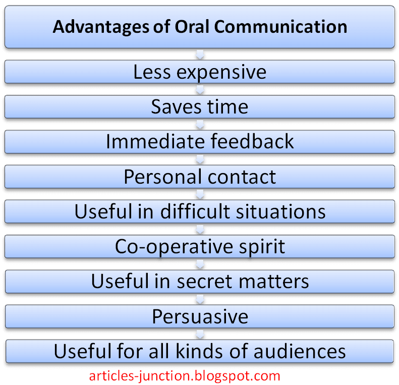 Advantages Of Oral Communication 25