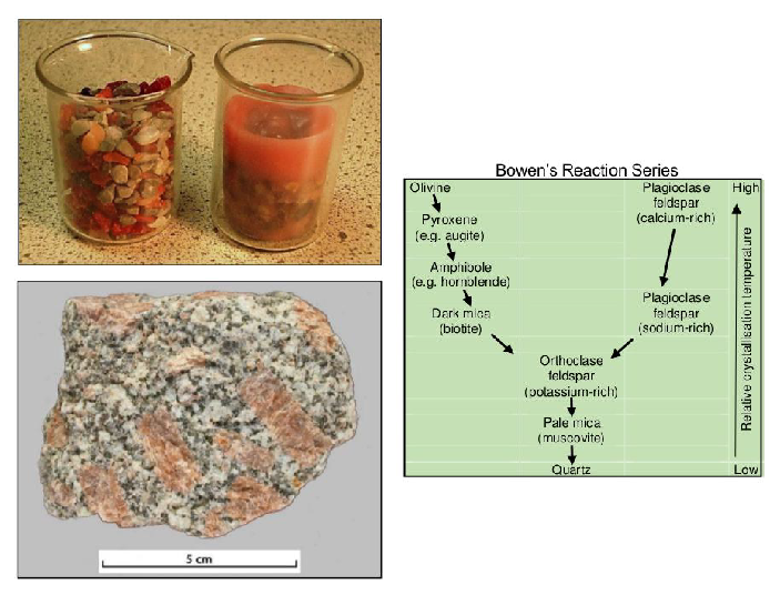 Earth Learning Idea Partial melting model and real rock
