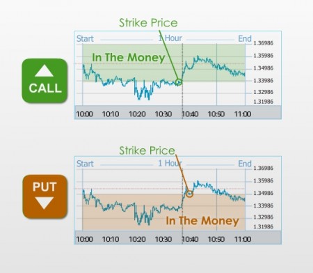 Binary options broker vergleich