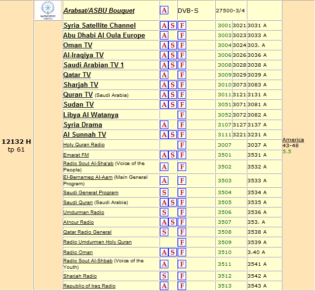 Cuba Ya Twittea La señal del satelite Hispasat en Cuba. Canales de