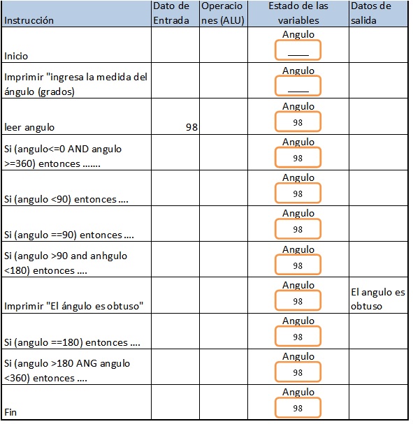 Cual Es La Instrucción De Salida En Dev C++ Cual Es La Instrucción De Salida En Dev C++