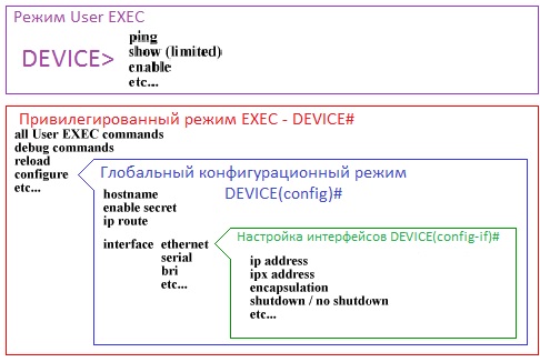 Line configurations cisco. Friend function магазин. Privileged exec mode. Exec cisco. Основные команды операционной системы cisco ios.