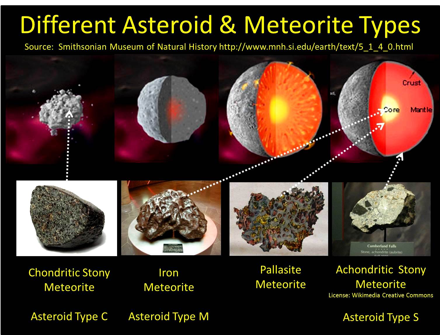 Meteorite Identification: Identify Meteorites In 7 Steps - Geology In