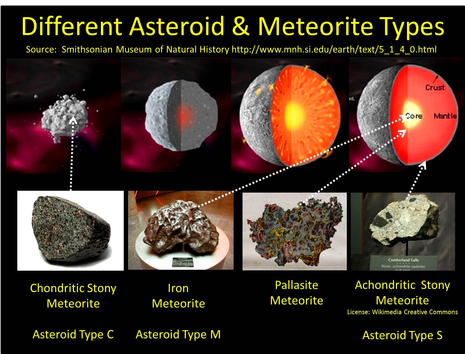 Meteorite Identification How to Identify Meteorites in 7 Steps