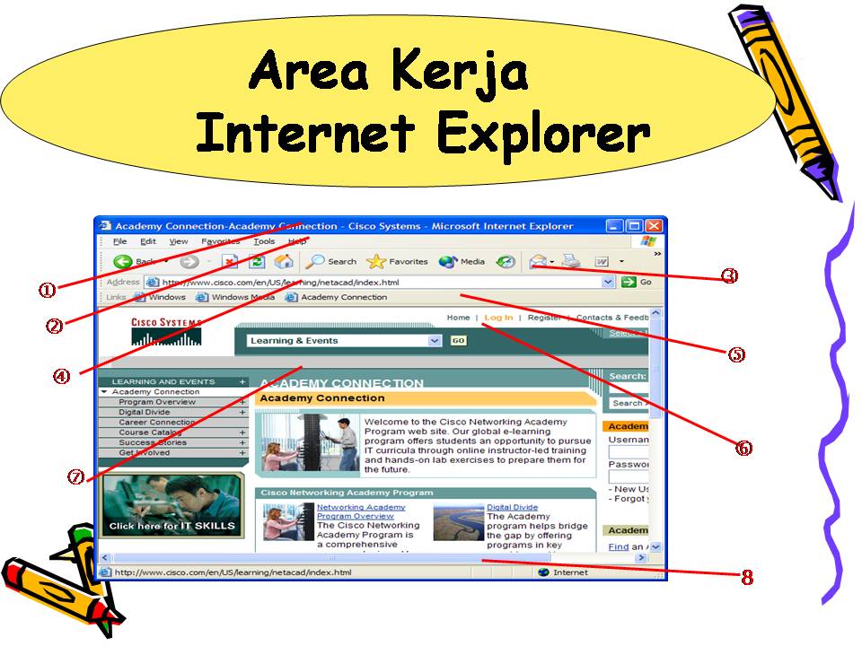 Интернет примеры слов. Навигация в www при помощи браузера Internet Explorer.. Ie Redin.