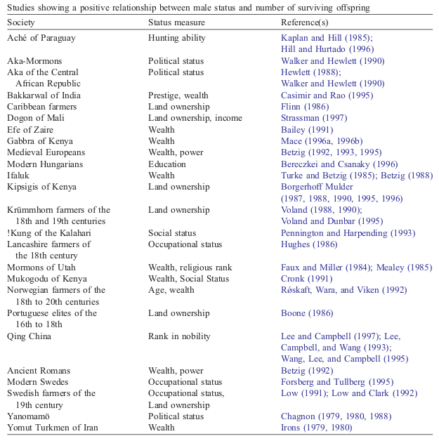 My Science Blog / Mein Naturwissenschaftsblog Social Status