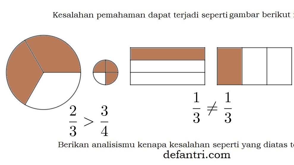 Contoh Gambar Arsiran Pecahan – pulp