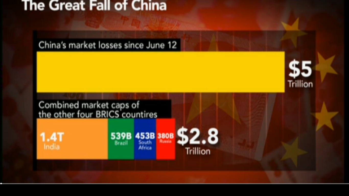 Asian Defence News China market capitalization loss in stock market rout