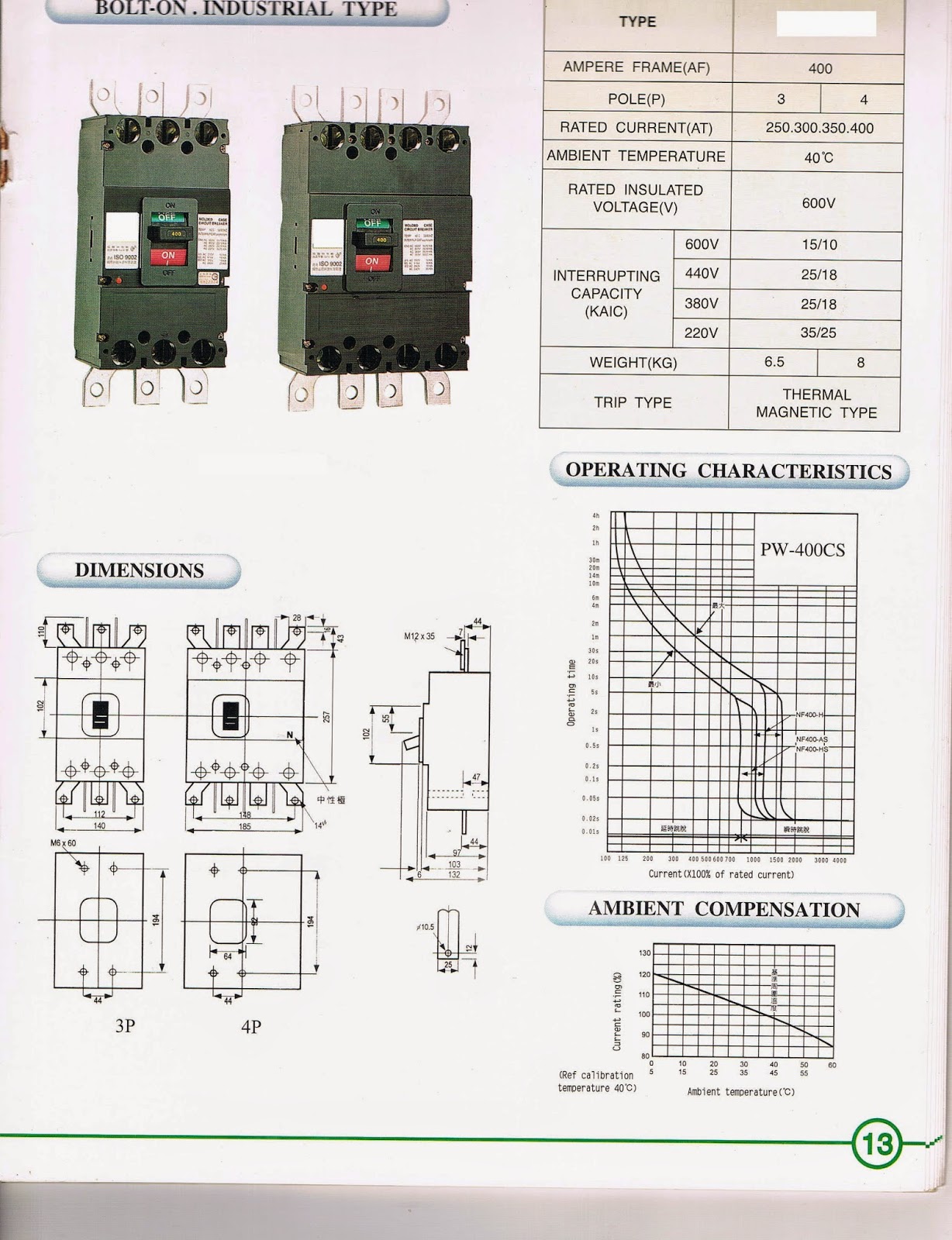 YOUR PHILIPPINE ONLINE ELECTRICAL SUPPLIERCONTRACTO SKYPE JIGZENERIO