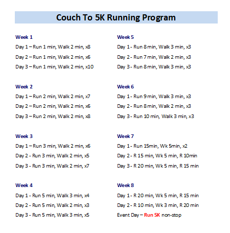 Couch To 5K Running Program