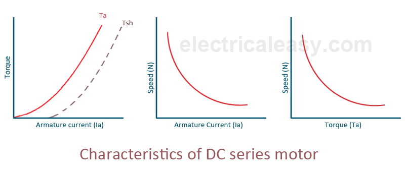 characteristics of dc series motor