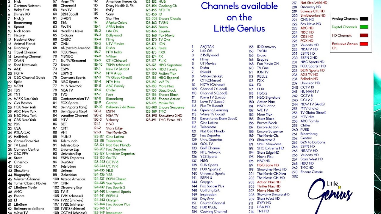 What Channel Is Diy Network On Comcast - DIY Choices