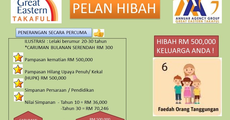 great eastern takaful plan Grace Bower