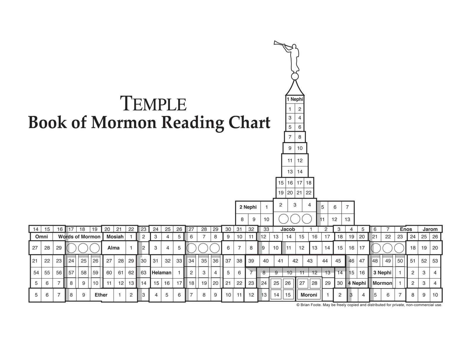 Charity Never Faileth: Book of Mormon Reading Chart Bookmark w