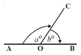 Macam Macam Hubungan Antar Sudut Sudut Berpelurus Sudut Berpenyiku Dan Sudut Bertolak Belakang