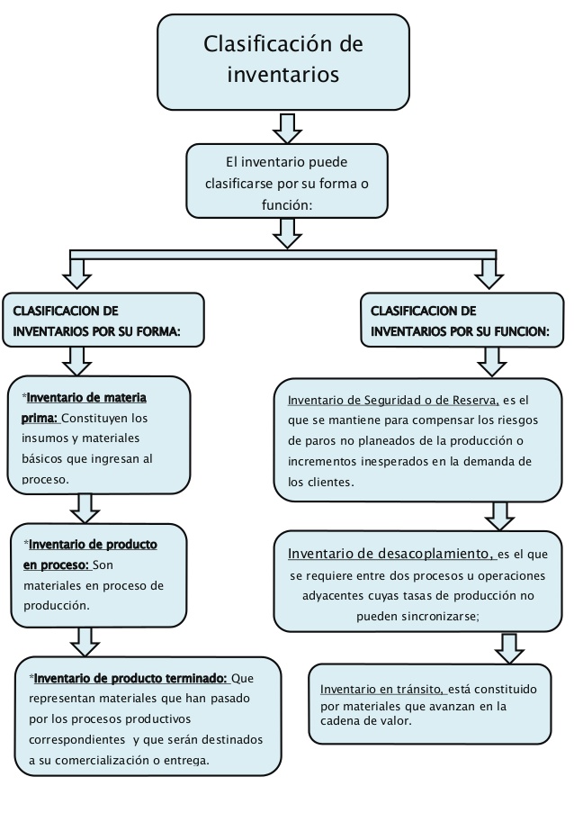 La revisión global de opciones binarias