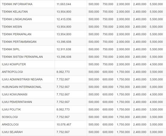 Terbaik 13 Biaya Kuliah Unj Jalur Mandiri 2019 Paling Dicari