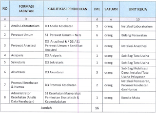 Lowongan Kerja Non PNS RS Mata Cicendo Bandung Tahun 2017
