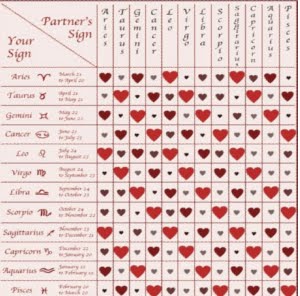 Love Compatibility Horoscopes - Understanding the Love Connection of ...