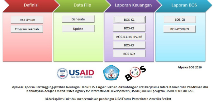 Aplikasi Alpeka Bos 2019 Versi Kemdikbud Soal Rumit Aplikasi Alpeka Bos 2019 Versi Kemdikbud Soal Rumit