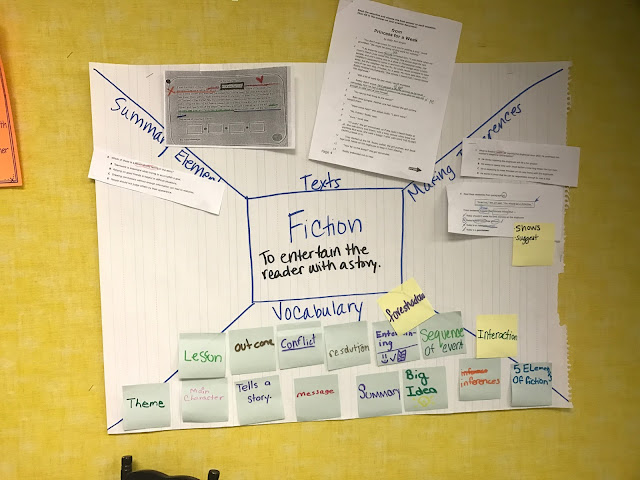 Easy hacks for making your anchor charts interactive and memorable! Check out these five ideas for hands-on anchor charts that work for upper elementary. Each tip is easy to use, practical and only requires you to use materials you already have on hand! They work with graphic organizers and any content kids are learning in reading or writing!  