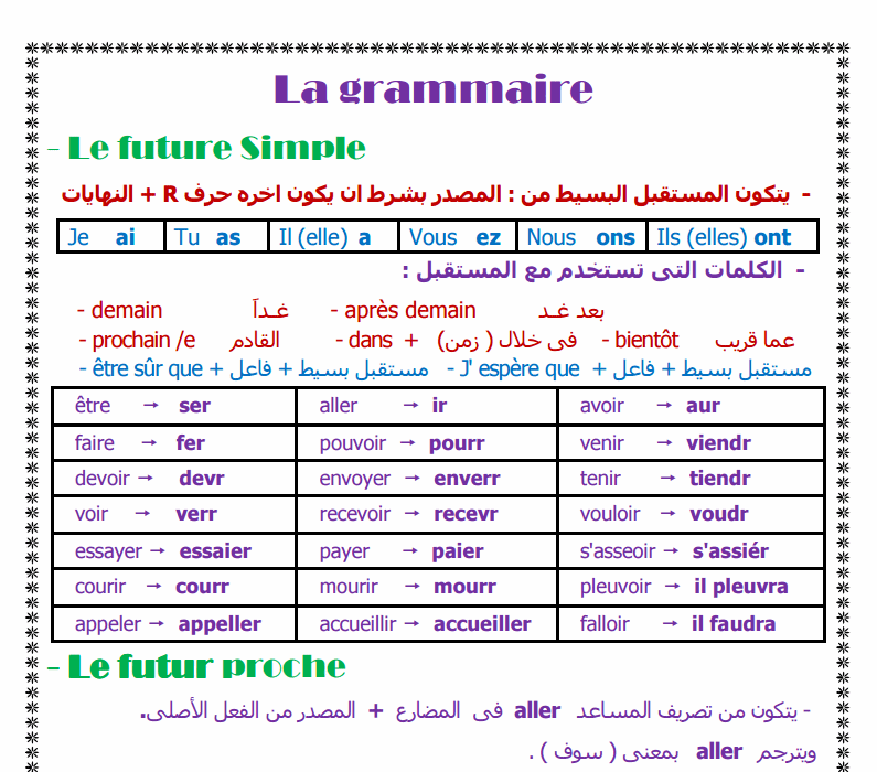 ملخص مفيد لقواعد اللغة الفرنسية ملخص مفيد لقواعد اللغة الفرنسية