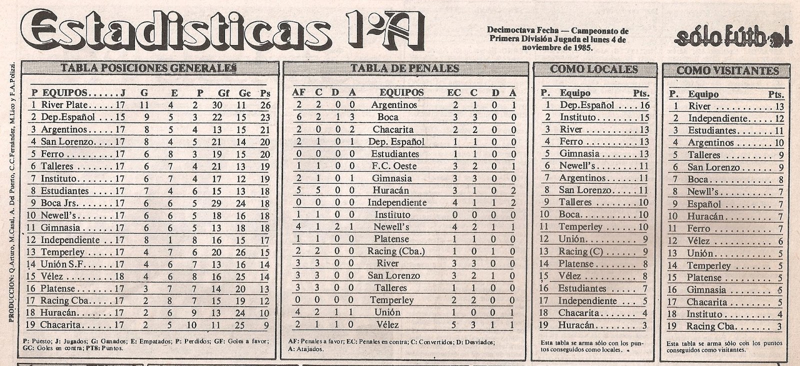 Historia del mas Popular Campeonato de Primera División 198586 (1ª