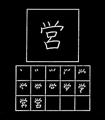 kanji management