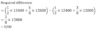 SBI Clerk Quantitative Aptitude Quiz: 20th May 2019 |_10.1