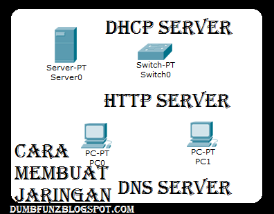 Cara Membuat Web Server, DNS Server Dan DHCP Di Cisco | Daffa GZM