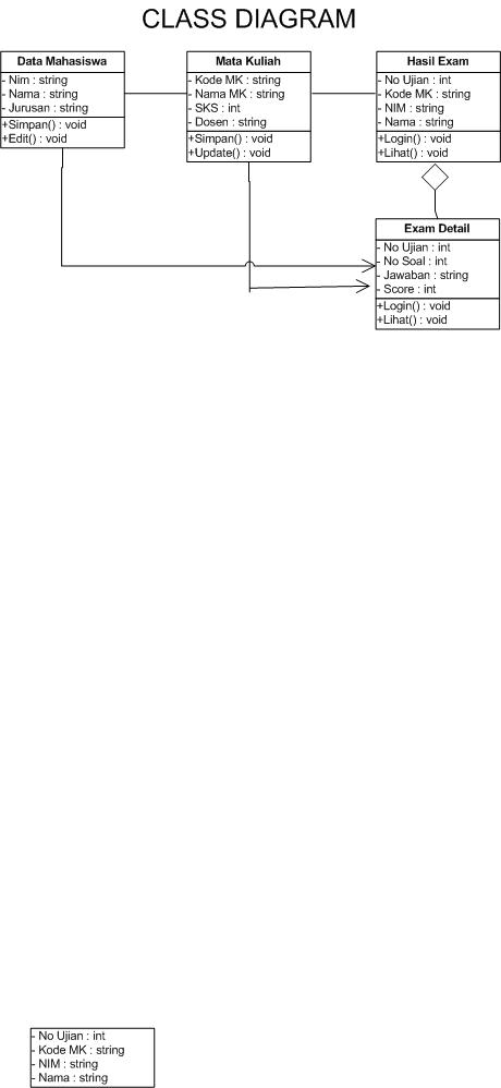 Online Examination System Class Diagram