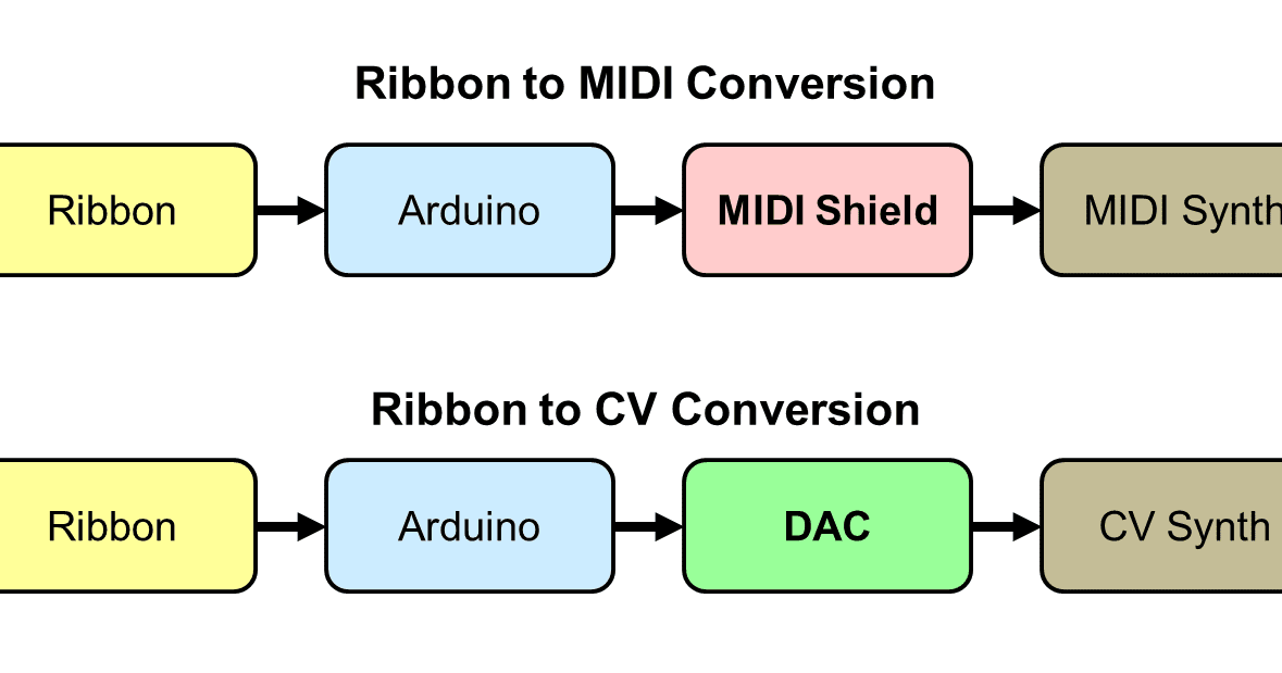 Synth Hacker DIY Ribbon Controller CV