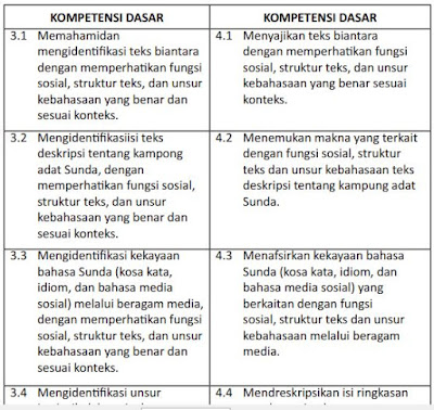 Download Ki Dan Kd Bahasa Dan Sastra Sunda Smp Mts Berbasis Kurikulum 2013 Dilsngkapi Silabus Dan Pedoman Penyusunan Rpp Bingkaiguru