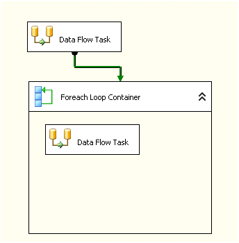 Sql Rowset sql_ssis: use of rowset destination in SSIS