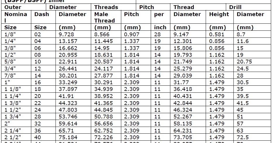how-to-identify-bsp-threads