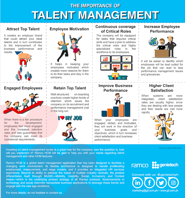human resource management how to attract retain and develop talent