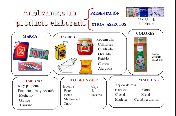 Modelos didácticos para primaria: Investigación sobre productos