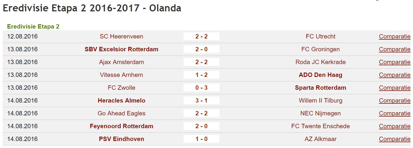 Oltenia Number One Fotbal Extern Olanda Eredivisie Program Sezonul 2016 2017 Rezultate și Clasament