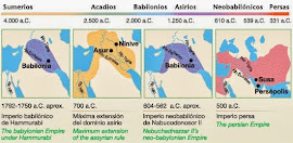 CIVILIZACIONES DE MESOPOTAMIA: SUMERIA