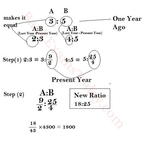 ratio and proportion shortcuts pdf