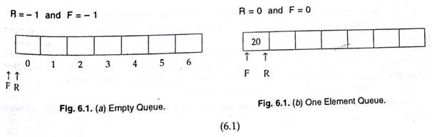 Data Structure [Computer Science]