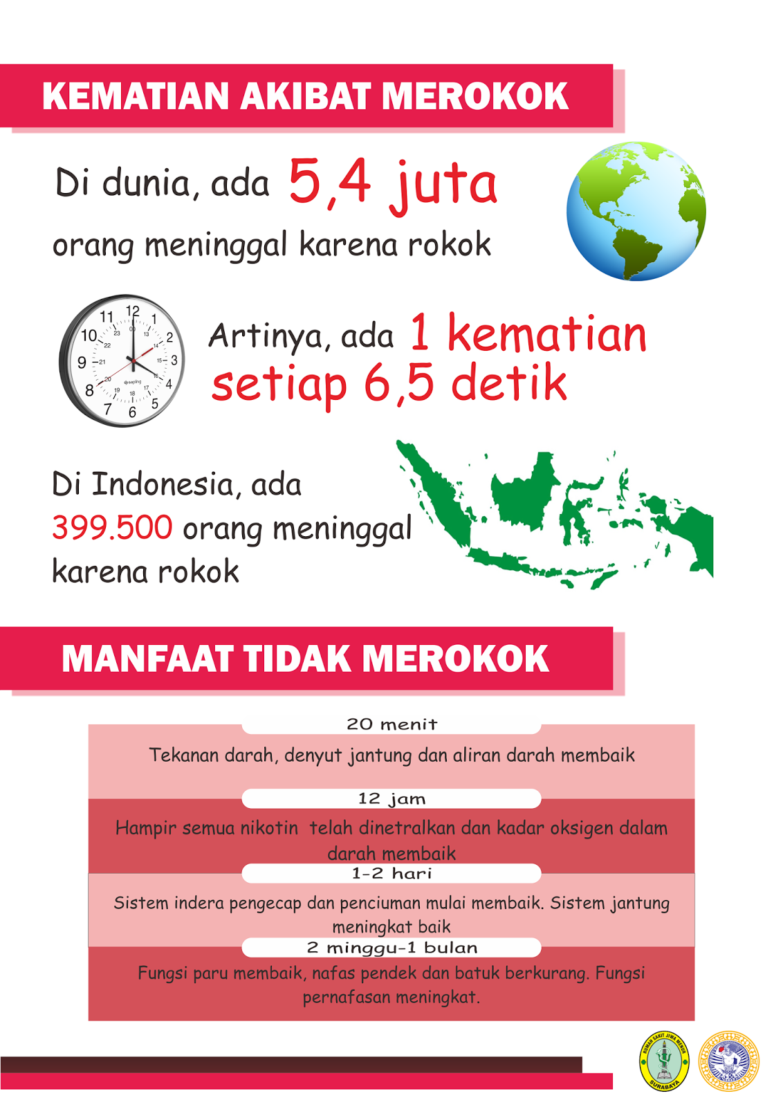 Materi Penyuluhan Bahaya Merokok + Flip chart & Leaflet askep